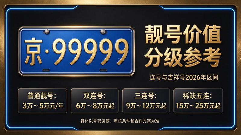 北京车指标转让咨询现场